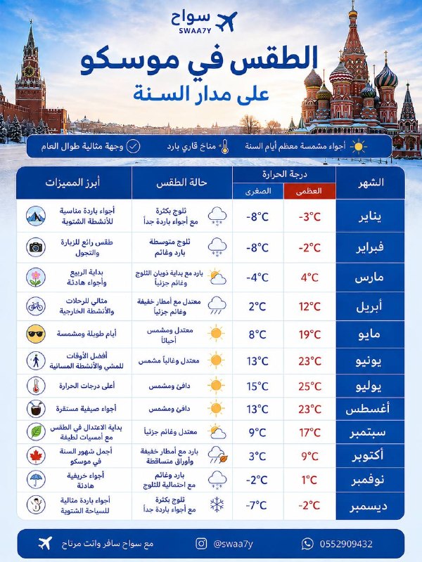 جدول طقس موسكو على مدار السنة